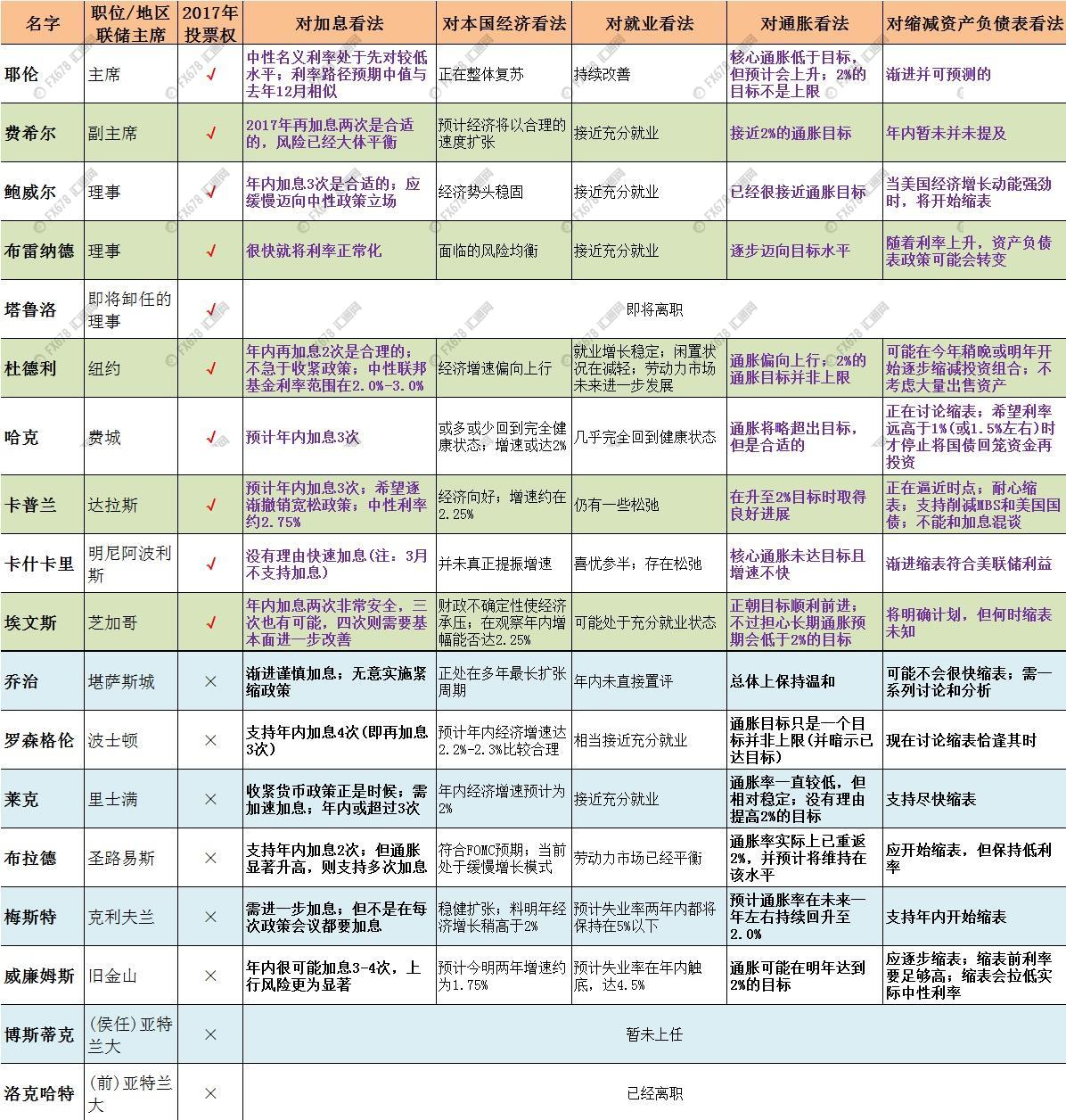 别太在意非农了 快来看美联储最近都在盘算些什么吧