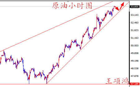 王项鸿：4.12避险持续升温黄金预破千三，原油扶摇直上