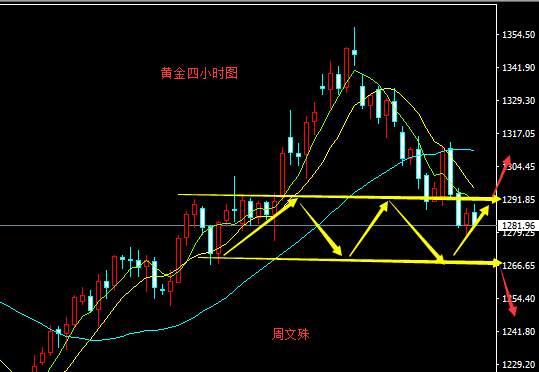 周文殊：10.2黄金原油分析操作布局及策略附解套