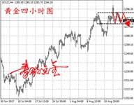 8.23早评：黄金1290一线空，原油日内看震荡