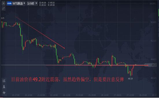 钱奕颖：4.28欧元兑美元上行后短线下跌，黄金白银原油行情分析