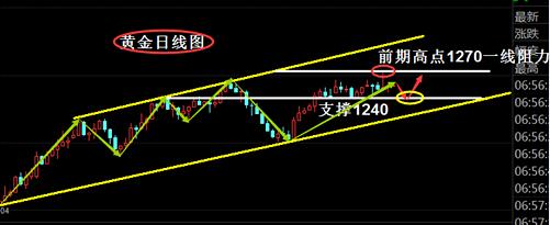 胡启舜4.11：耶伦言论中性，另四大利好或支撑黄金白银反弹！