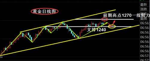 胡启舜4.11：耶伦言论中性，另四大利好或支撑黄金白银反弹！