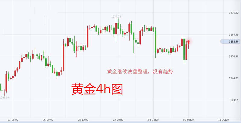 袁祺鸿：8.9黄金大翻转后操作策略，白银能否突破震荡