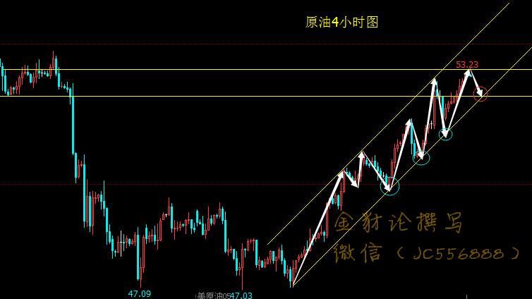 4.11晚评：原油空中加油,黄金多头将消失殆尽