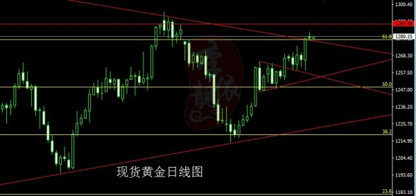 李靓依:6.6金价持稳于6周高位,能否继续上涨?日内黄金原油操作策略