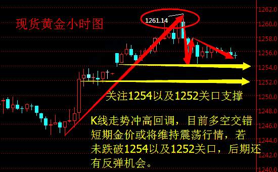 金钰指金：4.5今日黄金白银原油行情分析操作建议