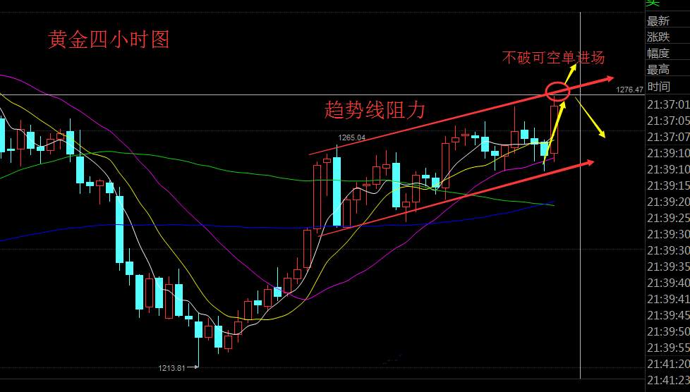 任辰逸:6.2午夜精评非农黄金暴涨空单被套怎么解？