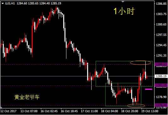 邓攀：多头趋势未成立，耐心等待