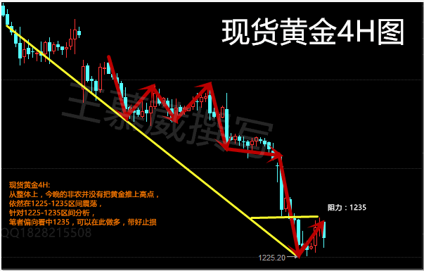 王慕葳：5.5非农成功预测，黄金如期利空，后市分析建议