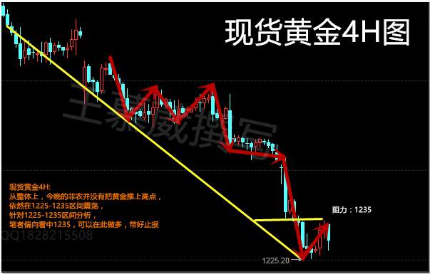 王慕葳：5.5非农成功预测，黄金如期利空，后市分析建议