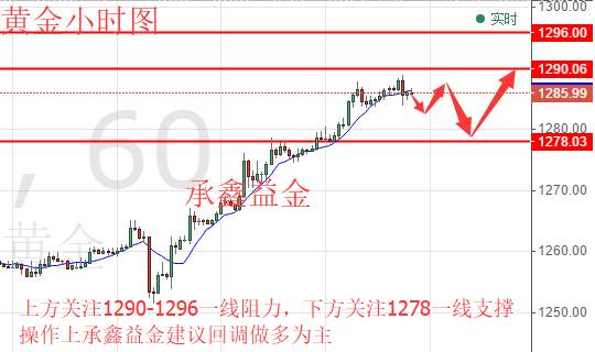 承鑫益金：8.11今日黄金原油行情分析及策略 多空单在线解套