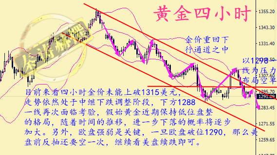 秦涛赫：暴跌过后金价何去何从，9.27黄金短线独家操作思路