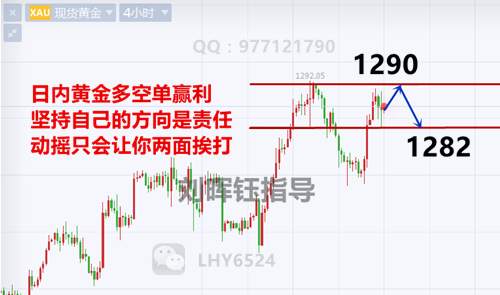 刘晖钰：黄金原油双双获利，抢占先机黄金继续伺机空，千三拭目以待