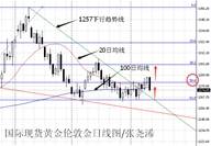 张尧浠：黄金良好上行遭砸盘牵制，关注1282阻力多头再起