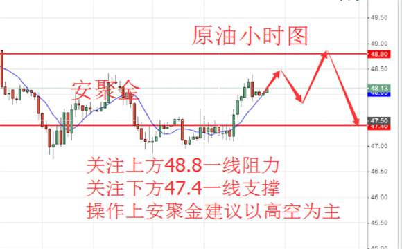 安聚金：6.7卡塔尔被切断外交，今日黄金原油行情走势分析及操作建议