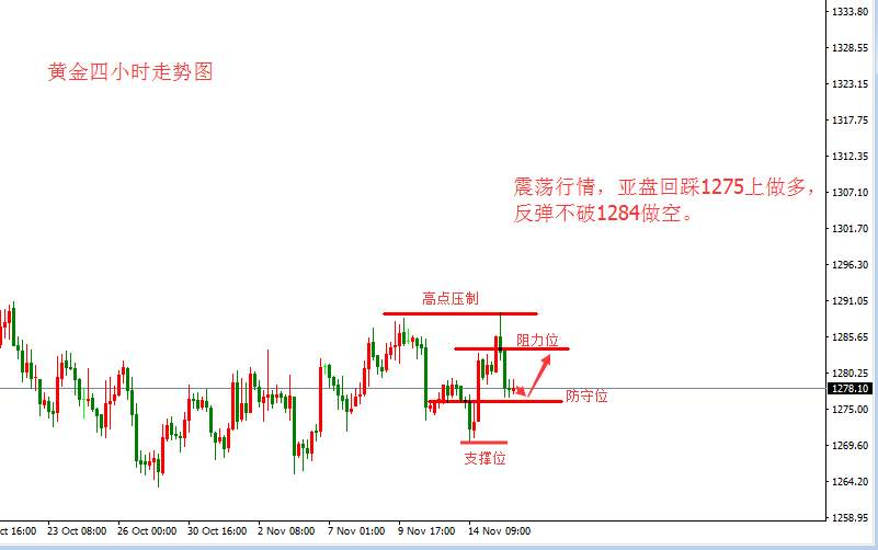 张皓晟：黄金走不完的整理 震荡行情1275还需多