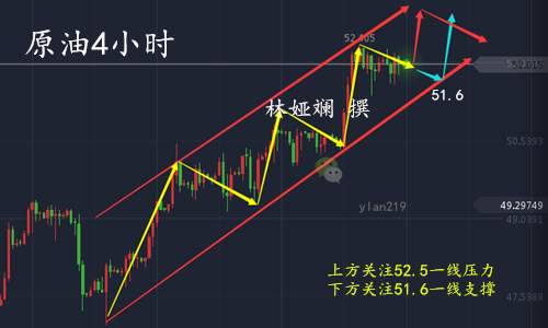 林娅斓：9.28油价居高不下，今日原油如何布局？