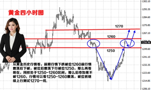 何瑾铭5.18特朗普遇危机加息能否顺利进行，黄金原油白银走势分析