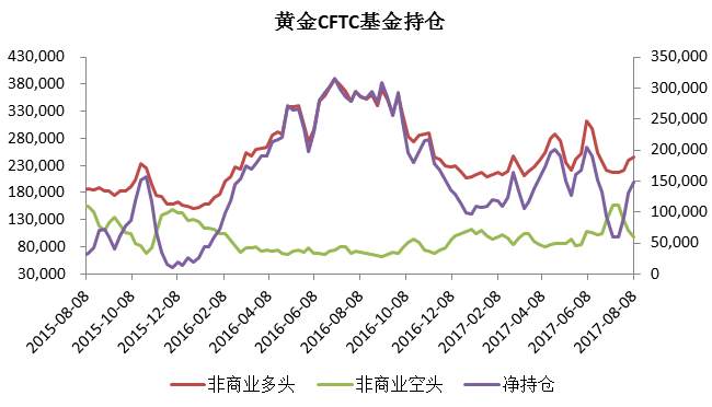 资本奉势-黎万旗：黄金空头逐渐离场 关注美联储会议纪要