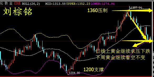 Followme黄金,行情,原油,止损,刘棕铭,林带