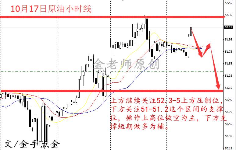 金手点金：10.17黄金原油晚间行情分析走势及建议