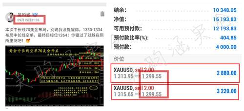9.21黄金暴跌有人欢喜有人优 本周空单布局我一一盈利给你看