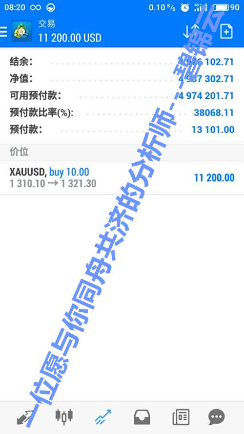 碧锦云：9.9黄金空头虽反超，1000美金我照收，是不是很疑惑你总是被套单