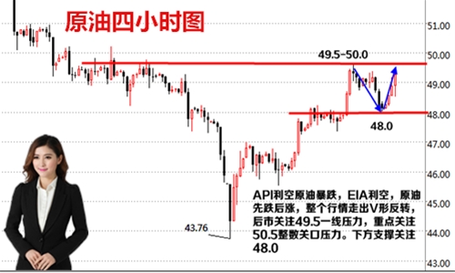 何瑾铭5.18特朗普遇危机加息能否顺利进行，黄金原油白银走势分析