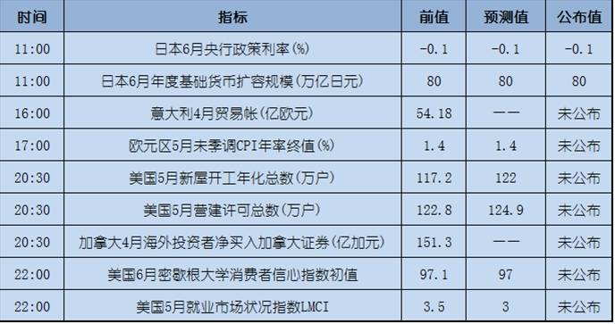 今日重点：宽松货币时代将结束？日内关注欧美数据
