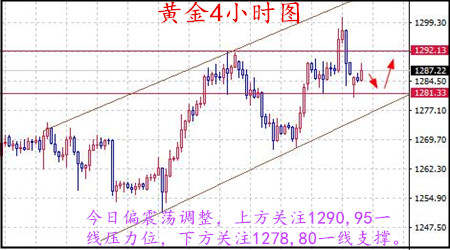 丁见辉：8.21避险支撑黄金依旧看涨，原油关注OPEC会议