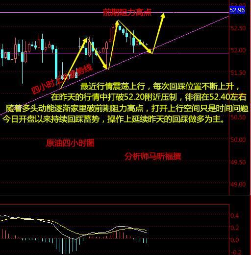 马昕福：10.26原油持续震荡，日内市场解析及策略