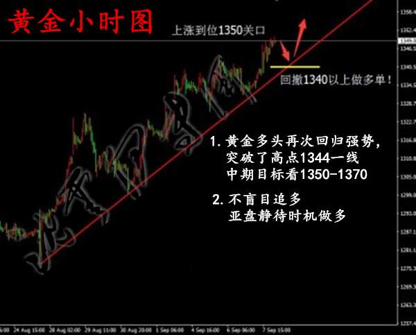 早间急涨破位50，周五黄金上冲还是下破？空单如何解！
