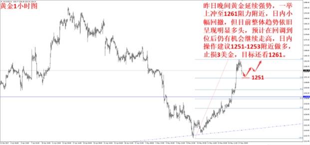 “泄密门”推高避险情绪 黄金暴涨后迎来回踩