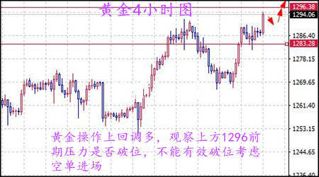 丁见辉：8.18黄金欧盘”暴力“拉升，空单如何自救？
