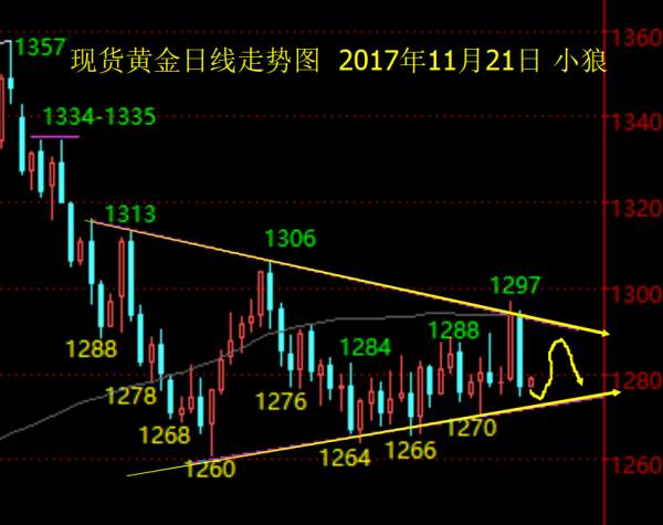 Followme整理,行情,大阳大阴,区间,延续,虚破