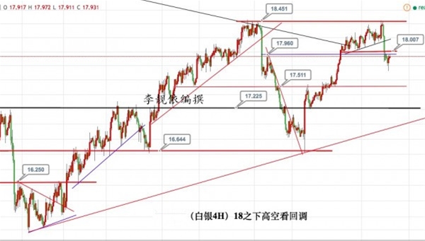 李靓依:4.11黄金趋势并未变,白银依旧18空看回撤
