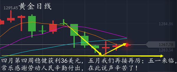 常乐点金：4.30-5.1非农黄金周，四大重磅事件震撼来袭