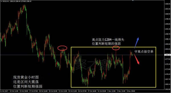 聚才鑫：11.8早评，黄金区间震荡走势，原油何去何从