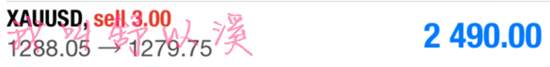 舒以溪：黄金市场，能者而得，100%不在话下，上善若水！