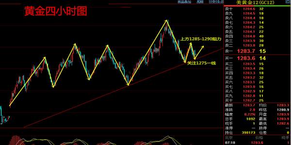 刘扶旸：10.24 黄金多空变化莫测 午间建议