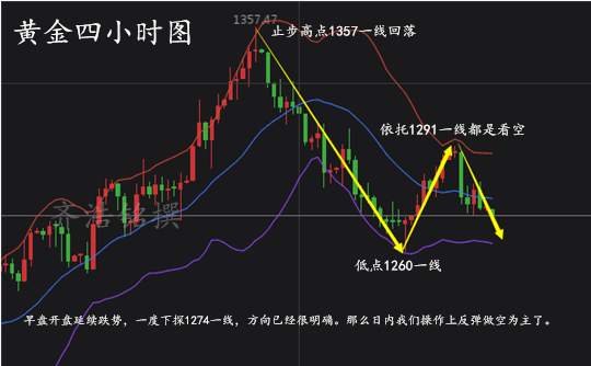 齐浩铭：10.23黄金后市看涨还是看跌？多单如何解套