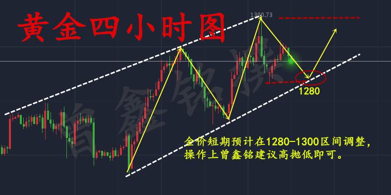 曾鑫铭8.22宁可错过也不要做错，黄金后市操作建议附解套策略