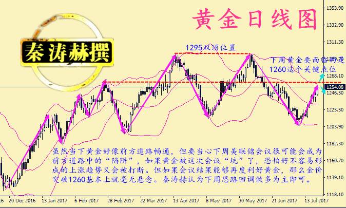 秦涛赫：金价持续走高，7.24黄金下周美联储会议能否生变