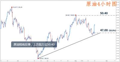 肖宇梵：8.21晚评黄金原油走势分析及操作建议