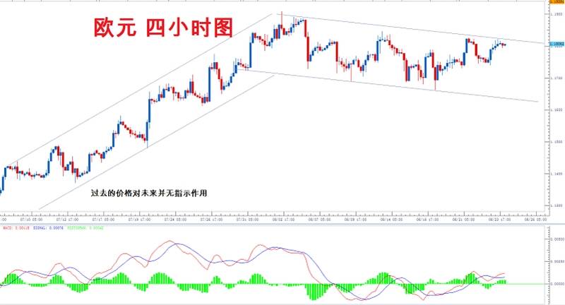 Followme欧元,欧洲央行,德拉吉,购债,旗形,杰克逊