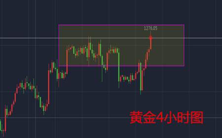 余天翼：8.9晚间黄金回调蓄力，原油备战EIA