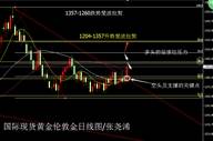 张尧浠：税改主导金价震荡悠久、避嫌推动多头如预期乍现