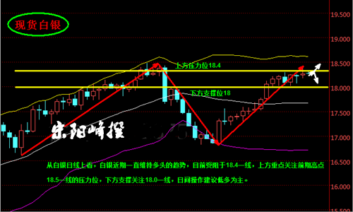 宋阳峰：4.5晚间黄金白银走势分析操作建议，套单解套