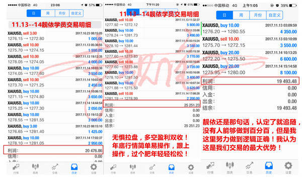 李靓依：11.15太给力！黄金多空双边利润照收不误，6万美金尽入囊中！翻/仓就是这么简单